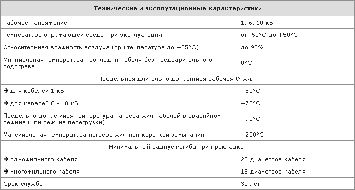 Технические и эксплуатационные характеристики кабеля ЦСБл