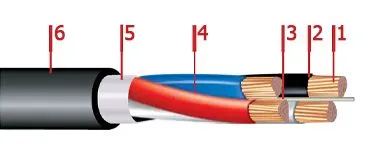 Кабель ПвПГнг-HF 3х25