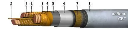 Кабель СБГ-О 3х50