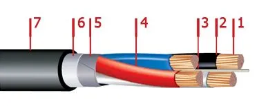Кабель ВБбШв 5х35