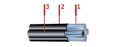 Кабель СИП-2 3х95+1х54,6