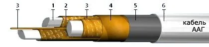 Кабель ААГ 3х70