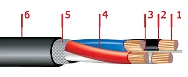 Кабель АВВГ 5х16(мн)