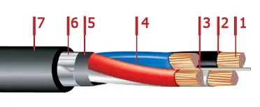 Кабель ПвБбШв 4х1,5
