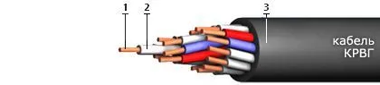 Кабель КРВГ 10х1,5