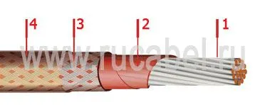 Кабель БИФЭ-А 0,2