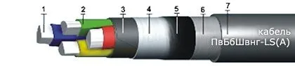 Кабель ПвБбШвнг-LS(А) 3х1,5