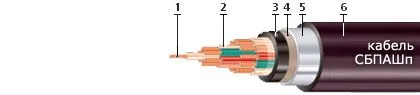 Кабель СБПАШп 16х2х1,5