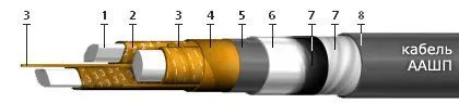 Кабель ААШП 3х70