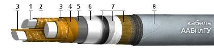Кабель ААБНЛГУ 3х95