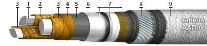 Кабель ААПлУ 3х25+1х16