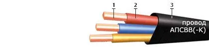 Кабель АПСВВ-К 3х6
