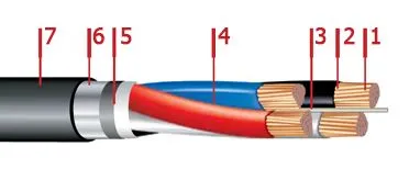 Кабель ПвБбШп 5х6