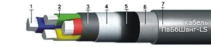 Кабель ПвБбШвнг-LS 3х70+1х25