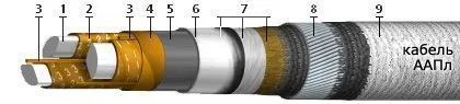 Кабель ААПл 3х185