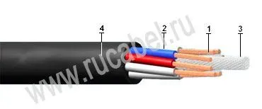 Кабель КУГВШ 18х1