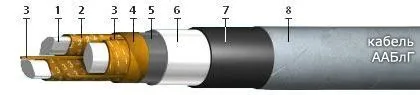 Кабель ААБлГ 4х150