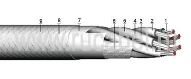 Кабель КЭТС 4х0,2