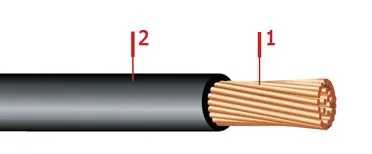 Кабель ПВ1 50 Ч