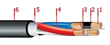 Кабель АПвВГ 3х70+1х50