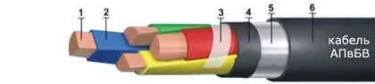 Кабель АПвБВ 3х150/25