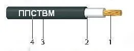 Кабель ППСТВМнг(А) 1.5