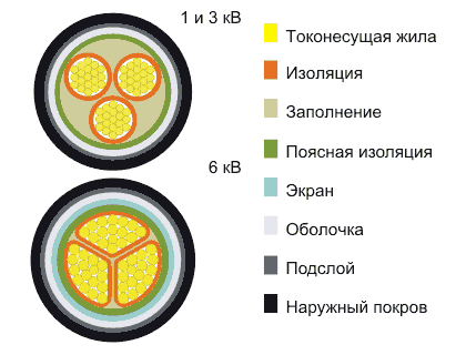 Кабель ВАШв 4х16