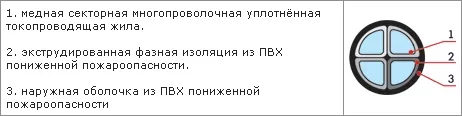 Конструктивные особенности силового кабеля типа АВВГнг
